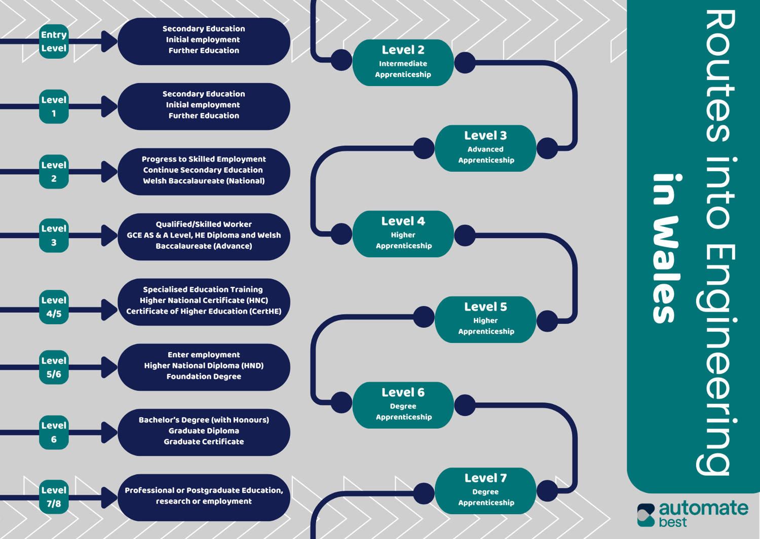 Wales Routes into Engineering